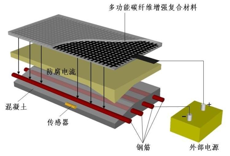 碳纖維材料耐久性研究,碳纖維材料耐久性,多因素影響下的深度探究與性能評估 行業(yè)新聞 第5張 碳纖維材料耐久性研究,碳纖維材料耐久性,多因素影響下的深度探究與性能評估 行業(yè)新聞 第5張