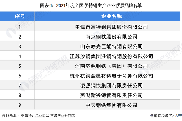 特鋼分公司市場競爭力分析,特鋼分公司市場競爭力剖析,優勢、挑戰與突圍之道 行業新聞 第4張 特鋼分公司市場競爭力分析,特鋼分公司市場競爭力剖析,優勢、挑戰與突圍之道 行業新聞 第4張
