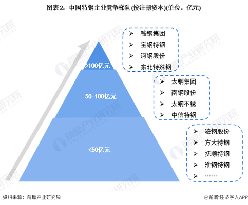 特鋼分公司市場競爭力分析,特鋼分公司市場競爭力剖析,優勢、挑戰與突圍之道 行業新聞 第3張 特鋼分公司市場競爭力分析,特鋼分公司市場競爭力剖析,優勢、挑戰與突圍之道 行業新聞 第3張