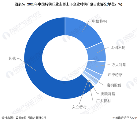 特鋼分公司市場競爭力分析,特鋼分公司市場競爭力剖析,優勢、挑戰與突圍之道 行業新聞 第5張 特鋼分公司市場競爭力分析,特鋼分公司市場競爭力剖析,優勢、挑戰與突圍之道 行業新聞 第5張