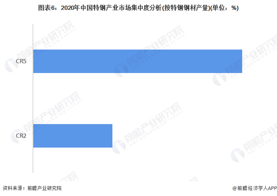 特鋼分公司市場競爭力分析,特鋼分公司市場競爭力剖析,優勢、挑戰與突圍之道 行業新聞 第6張 特鋼分公司市場競爭力分析,特鋼分公司市場競爭力剖析,優勢、挑戰與突圍之道 行業新聞 第6張