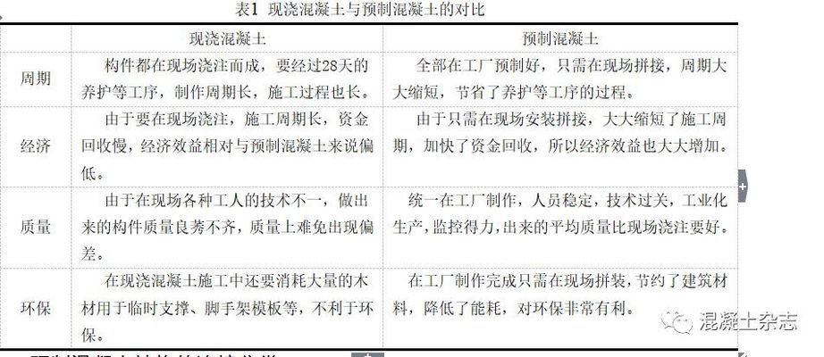 新型混凝土梁連接技術研究,新型混凝土梁連接技術,創新、性能 行業新聞 第2張 新型混凝土梁連接技術研究,新型混凝土梁連接技術,創新、性能 行業新聞 第2張