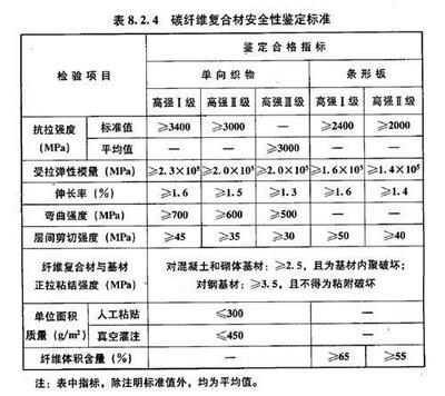 碳纖維布加固技術(shù)的國際標準，碳纖維布加固技術(shù)，國際標準全解析 行業(yè)新聞 第3張