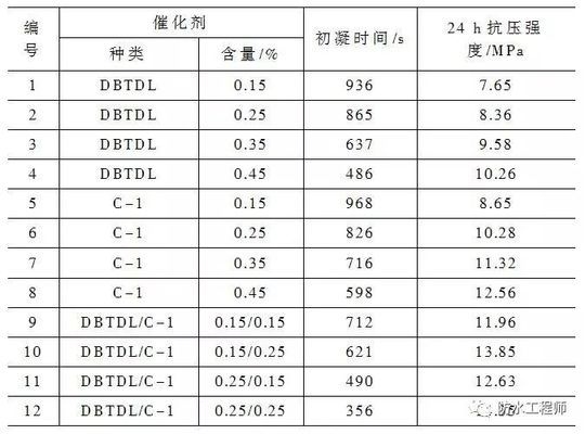 聚氨酯注漿加固成本分析,聚氨酯注漿加固成本全解析,從材料到施工的多 行業(yè)新聞 第1張 聚氨酯注漿加固成本分析,聚氨酯注漿加固成本全解析,從材料到施工的多 行業(yè)新聞 第1張
