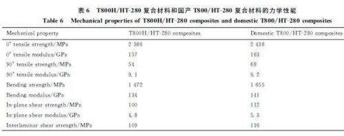 碳纖維材料力學性能檢測標準，碳纖維材料力學性能檢測，標準與規范