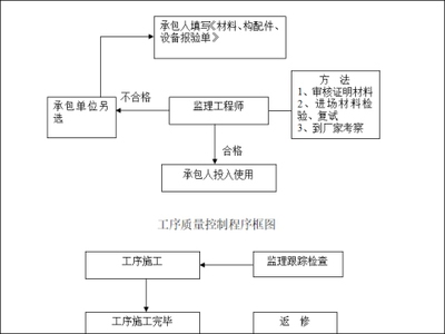 建筑施工材料質量控制要點，建筑施工材料質量控制要點 行業新聞 第5張