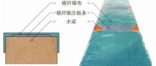 歷史建筑加固技術(shù)對比，歷史建筑加固技術(shù)對比，探尋最優(yōu)保護