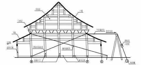 歷史建筑加固技術(shù)對(duì)比,歷史建筑加固技術(shù)對(duì)比,探尋最優(yōu)保護(hù) 行業(yè)新聞 第3張 歷史建筑加固技術(shù)對(duì)比,歷史建筑加固技術(shù)對(duì)比,探尋最優(yōu)保護(hù) 行業(yè)新聞 第3張