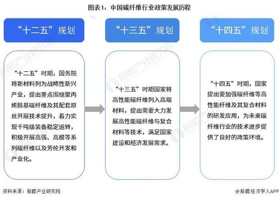 碳纖維加固行業標準更新周期，碳纖維加固行業標準更新周期 行業新聞 第2張
