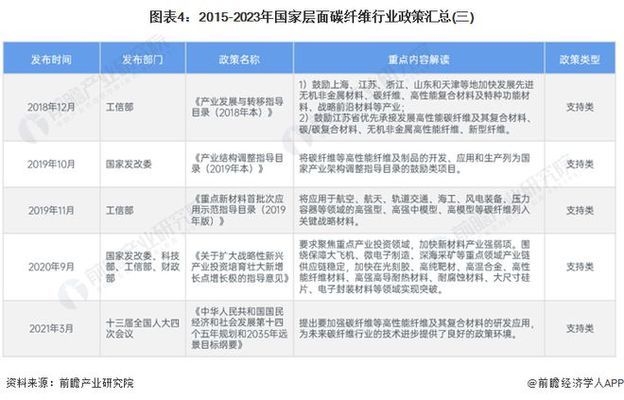 碳纖維加固行業標準更新周期，碳纖維加固行業標準更新周期 行業新聞 第4張