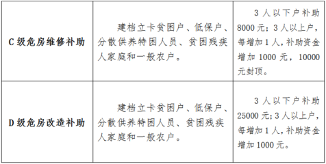 加固公司資質升級流程，加固公司資質升級流程