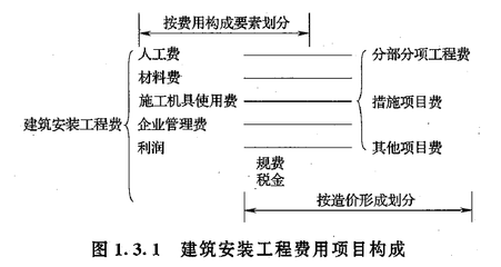 施工機(jī)具費(fèi)用管理的最佳實(shí)踐，施工機(jī)具費(fèi)用管理，最佳實(shí)踐與 行業(yè)新聞 第6張