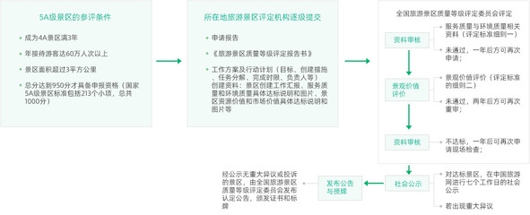 甲級設計院資質評定流程，甲級設計院資質評定流程全解析