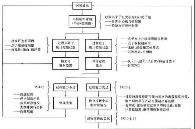 施工機(jī)具成本控制策略，施工機(jī)具成本控制策略，提升效益