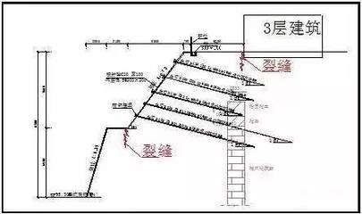 加固設計案例分析方法，加固設計案例分析方法，理論與實踐結合的深度剖析 行業新聞 第3張