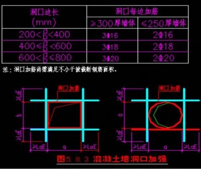 樓板加固中混凝土參數控制要點是什么?樓板加固時混凝土參數控制要點全 行業新聞 第3張 樓板加固中混凝土參數控制要點是什么?樓板加固時混凝土參數控制要點全 行業新聞 第3張