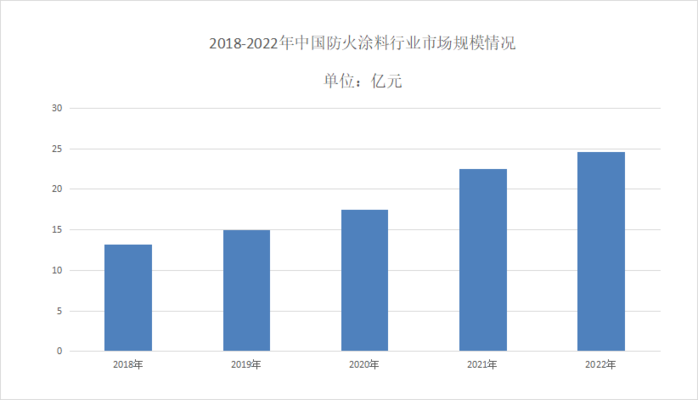 碳纖維加固防火涂料種類，碳纖維加固防火涂料種類