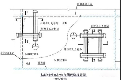 粘貼鋼板加固的施工流程，粘貼鋼板加固施工流程