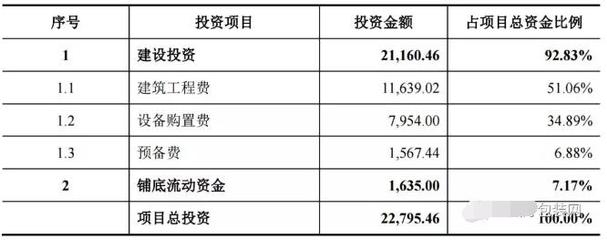 智能化廠房建設(shè)的最新趨勢,探秘智能化廠房建設(shè),最新趨勢全 行業(yè)新聞 第5張 智能化廠房建設(shè)的最新趨勢,探秘智能化廠房建設(shè),最新趨勢全 行業(yè)新聞 第5張
