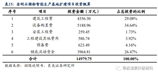 智能化廠房建設(shè)的最新趨勢,探秘智能化廠房建設(shè),最新趨勢全 行業(yè)新聞 第4張 智能化廠房建設(shè)的最新趨勢,探秘智能化廠房建設(shè),最新趨勢全 行業(yè)新聞 第4張