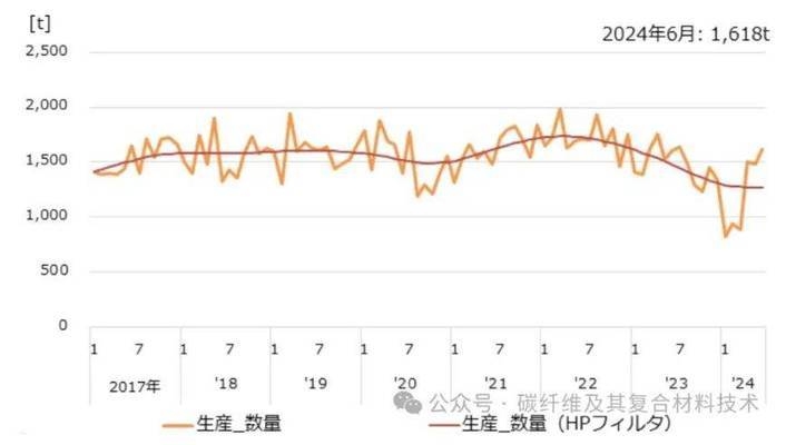 碳纖維材料防護(hù)處理成本分析,碳纖維材料防護(hù)處理成本 行業(yè)新聞 第1張 碳纖維材料防護(hù)處理成本分析,碳纖維材料防護(hù)處理成本 行業(yè)新聞 第1張