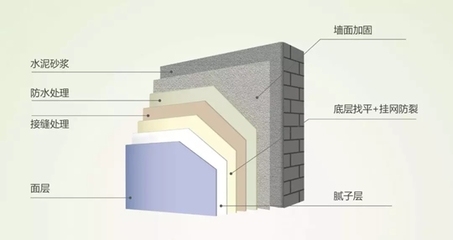 住宅加固材料選擇指南,住宅加固材料,選擇要點與指南 行業新聞 第1張 住宅加固材料選擇指南,住宅加固材料,選擇要點與指南 行業新聞 第1張