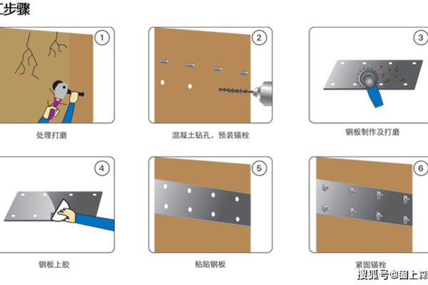粘鋼加固后如何進行卸載操作,粘鋼加固后卸載操作方法及注意事項 行業新聞 第3張 粘鋼加固后如何進行卸載操作,粘鋼加固后卸載操作方法及注意事項 行業新聞 第3張