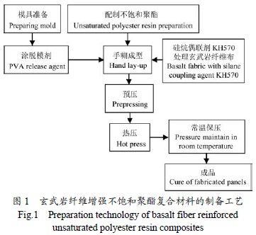 碳纖維布高溫力學(xué)性能變化,碳纖維布高溫下力學(xué)性能演變探究 行業(yè)新聞 第1張 碳纖維布高溫力學(xué)性能變化,碳纖維布高溫下力學(xué)性能演變探究 行業(yè)新聞 第1張