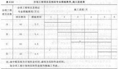 特種工程承包案例分析,特種工程承包,案例深度剖析與經驗 行業新聞 第5張 特種工程承包案例分析,特種工程承包,案例深度剖析與經驗 行業新聞 第5張