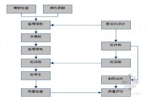 加固工程監(jiān)理流程詳解，加固工程監(jiān)理全流程 行業(yè)新聞 第2張