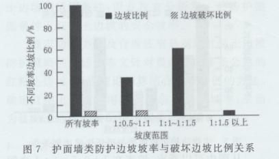 加固工程行業(yè)市場競爭分析,加固工程行業(yè)市場競爭態(tài)勢 行業(yè)新聞 第5張 加固工程行業(yè)市場競爭分析,加固工程行業(yè)市場競爭態(tài)勢 行業(yè)新聞 第5張
