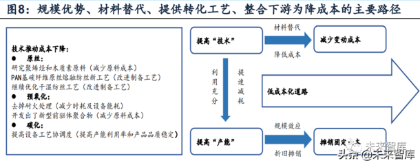 碳纖維材料的成本控制策略，碳纖維材料成本控制策略，降本增效