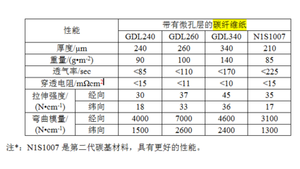 碳纖維布拉伸強度標(biāo)準(zhǔn),碳纖維布拉伸強度標(biāo)準(zhǔn),性能指標(biāo)與 行業(yè)新聞 第3張 碳纖維布拉伸強度標(biāo)準(zhǔn),碳纖維布拉伸強度標(biāo)準(zhǔn),性能指標(biāo)與 行業(yè)新聞 第3張