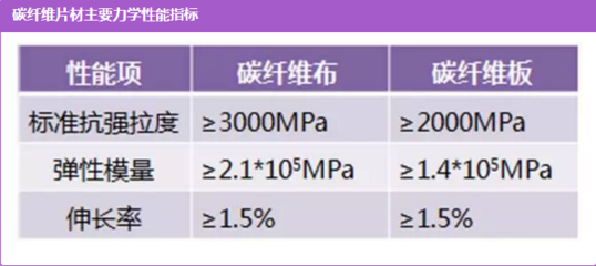 碳纖維布拉伸強度標(biāo)準(zhǔn),碳纖維布拉伸強度標(biāo)準(zhǔn),性能指標(biāo)與 行業(yè)新聞 第4張 碳纖維布拉伸強度標(biāo)準(zhǔn),碳纖維布拉伸強度標(biāo)準(zhǔn),性能指標(biāo)與 行業(yè)新聞 第4張