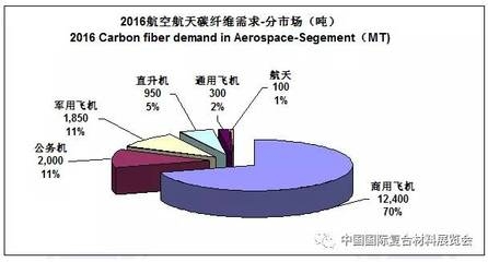 碳纖維材料在航空航天的應用，碳纖維，航空航天領域的輕量化高性能之選，碳纖維材料助力航空航天邁向新高度，碳纖維在航空航天應用中的卓越表現與潛力，解鎖航空航天新境界，碳纖維材料的神奇應用