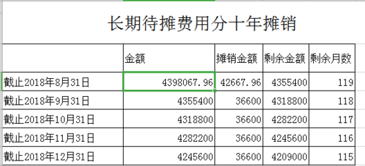 長期待攤費用攤銷會計處理,長期待攤費用攤銷的會計處理要點與實操解析 行業新聞 第2張 長期待攤費用攤銷會計處理,長期待攤費用攤銷的會計處理要點與實操解析 行業新聞 第2張
