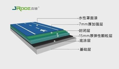 罩面漆施工最佳溫度范圍，罩面漆施工最佳溫度范圍探究 行業(yè)新聞 第2張