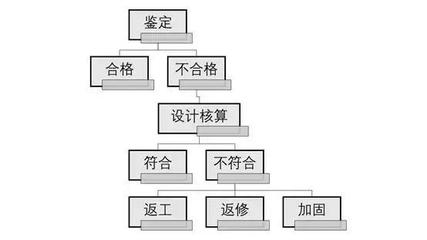 加固設計流程中的常見問題，加固設計流程常見問題剖析 行業新聞 第5張