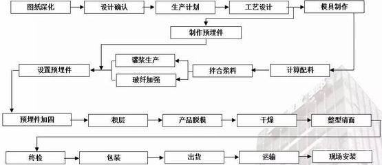 加固設計流程中的常見問題，加固設計流程常見問題剖析 行業新聞 第4張