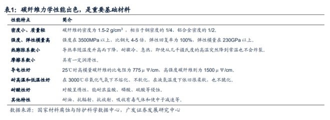 碳纖維導電性測試標準，碳纖維導電性測試標準 行業(yè)新聞 第3張