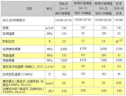 碳纖維導電性測試標準，碳纖維導電性測試標準 行業(yè)新聞 第2張