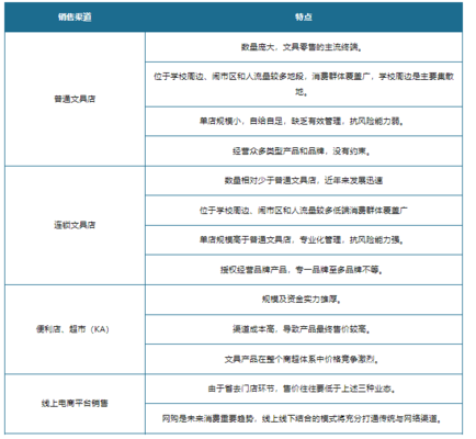 真彩文具白板性價比分析,真彩文具白板性價比深度剖析 行業(yè)新聞 第5張 真彩文具白板性價比分析,真彩文具白板性價比深度剖析 行業(yè)新聞 第5張