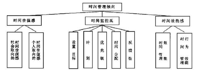加固工程時間管理策略，加固工程時間管理策略，提升效率與