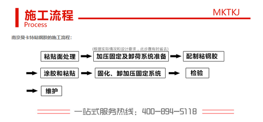 粘鋼加固施工流程優化技巧，粘鋼加固施工流程優化技巧，提升工程效率與質量的關鍵