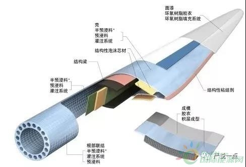 碳纖維材料微觀結(jié)構(gòu)優(yōu)化策略，碳纖維材料微觀結(jié)構(gòu)優(yōu)化策略，提升性能 行業(yè)新聞 第5張