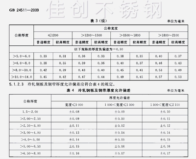 如何檢測(cè)鋼板厚度公差，鋼板厚度公差檢測(cè)方法及要點(diǎn)詳解 行業(yè)新聞 第5張