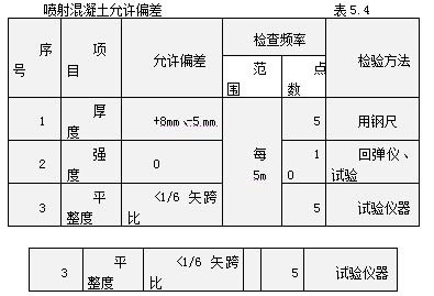 粘鋼加固后的結(jié)構(gòu)檢測(cè)方法,粘鋼加固后結(jié)構(gòu)檢測(cè)方法全解析 行業(yè)新聞 第4張 粘鋼加固后的結(jié)構(gòu)檢測(cè)方法,粘鋼加固后結(jié)構(gòu)檢測(cè)方法全解析 行業(yè)新聞 第4張