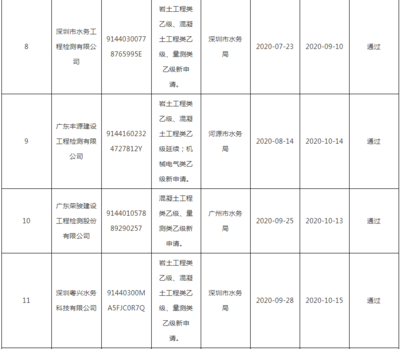 資質(zhì)證書過期影響及補救，資質(zhì)證書過期，影響深遠且補救有 行業(yè)新聞 第4張