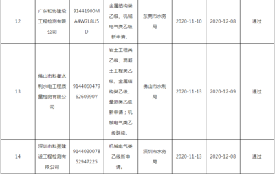 資質(zhì)證書過期影響及補救，資質(zhì)證書過期，影響深遠且補救有 行業(yè)新聞 第2張