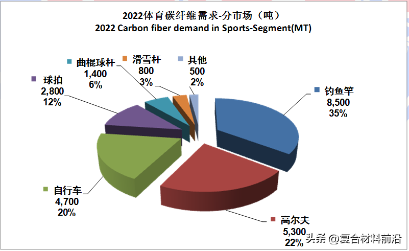碳纖維替代材料市場趨勢，碳纖維替代材料市場趨勢，機遇與挑戰 行業新聞 第5張